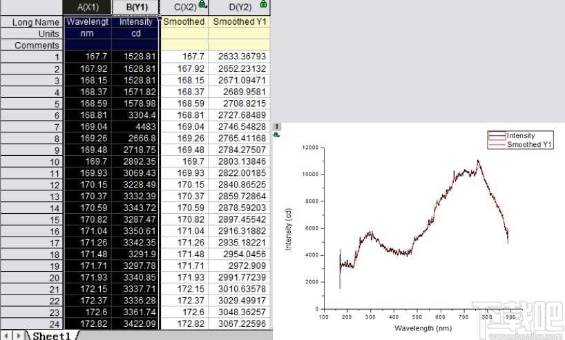 originlab平滑曲线的操作方法