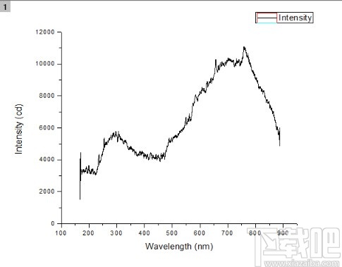 originlab平滑曲线的操作方法