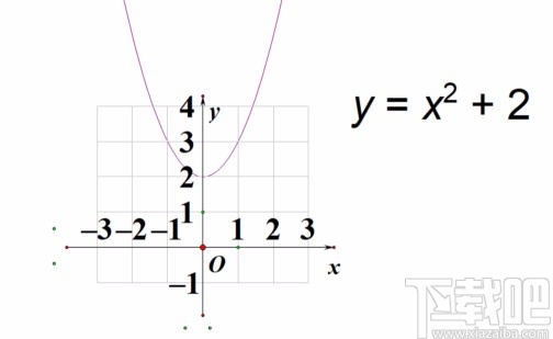 几何画板画二次函数图像的方法
