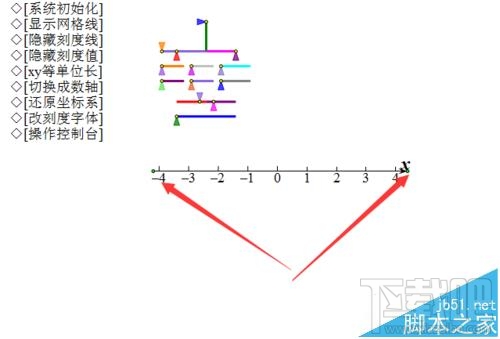 几何画板在坐标轴上如何标注数字标签