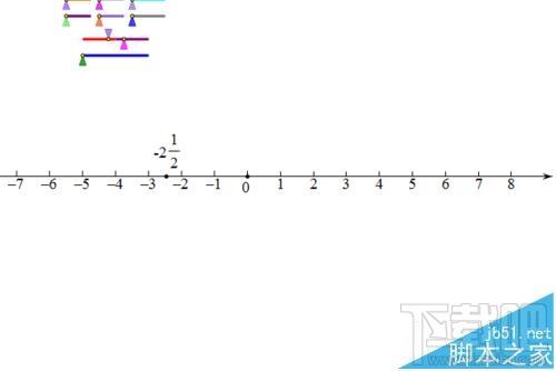 几何画板在坐标轴上如何标注数字标签