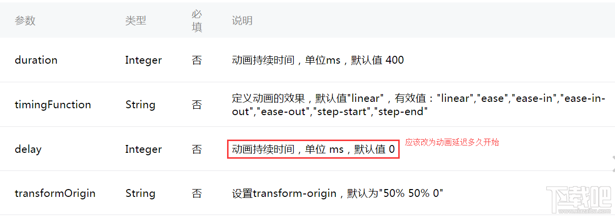 微信小程序新手教程之animation API