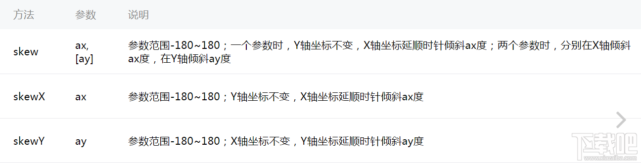 微信小程序新手教程之animation API