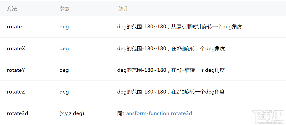 微信小程序新手教程之animation API