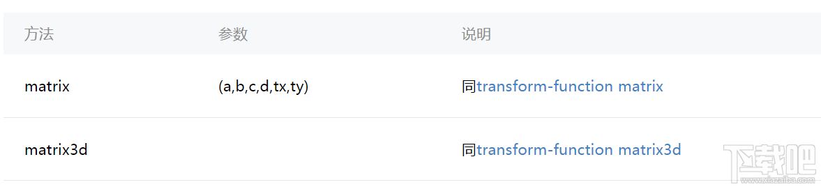 微信小程序新手教程之animation API