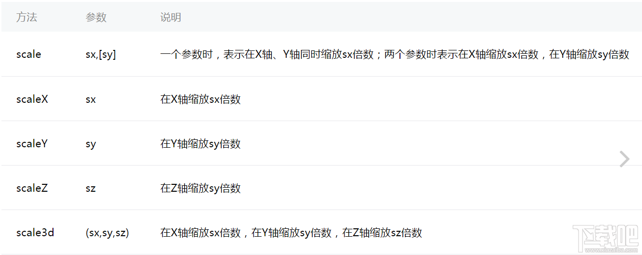 微信小程序新手教程之animation API