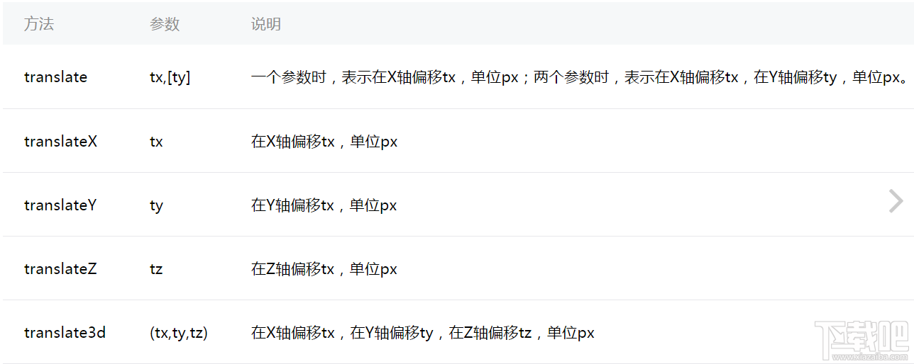 微信小程序新手教程之animation API