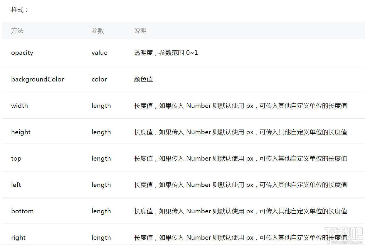 微信小程序新手教程之animation API
