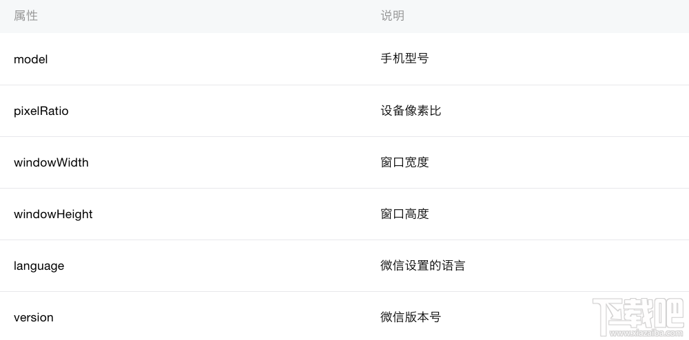 微信小程序新手教程之怎么获取设备信息 API
