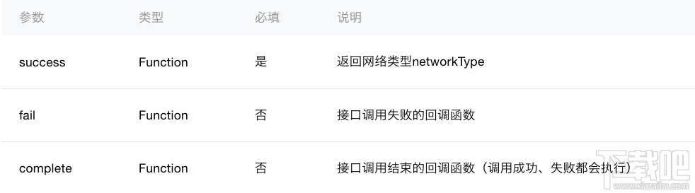 微信小程序新手教程之怎么获取设备信息 API