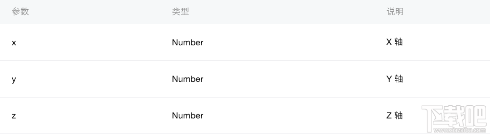 微信小程序新手教程之怎么获取设备信息 API