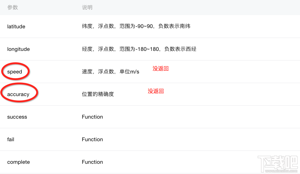 微信小程序新手教程之location API