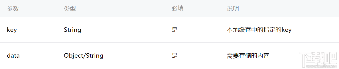 微信小程序新手教程之Storage API