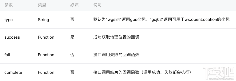 微信小程序新手教程之location API