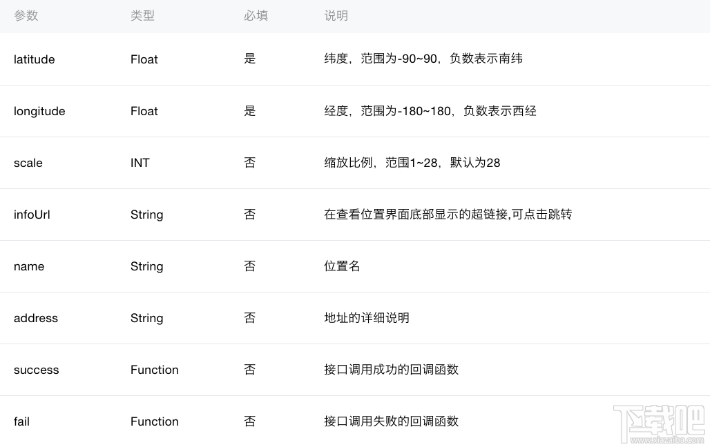 微信小程序新手教程之location API
