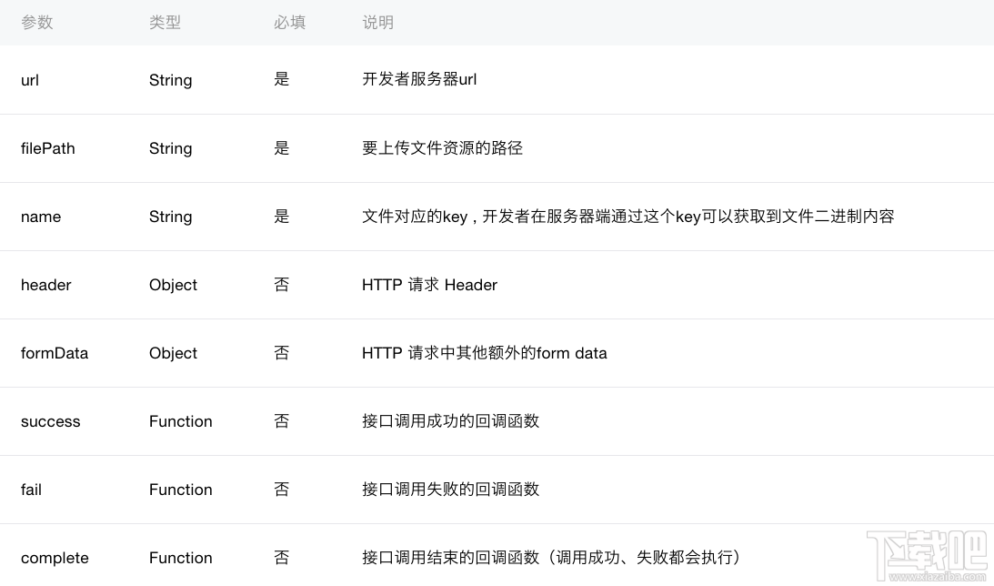 微信小程序新手教程wx.uploadFile(object), wx.downloadFile(object) API