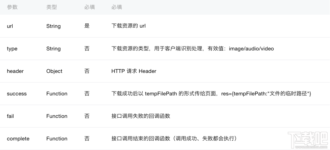 微信小程序新手教程wx.uploadFile(object), wx.downloadFile(object) API