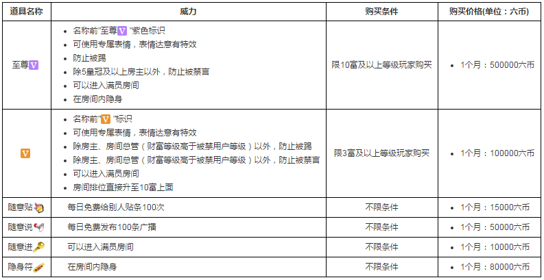 石榴直播如何购买道具 第六房间购买道具