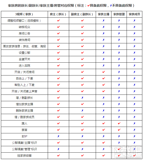 石榴直播家族房间各种身份特权介绍