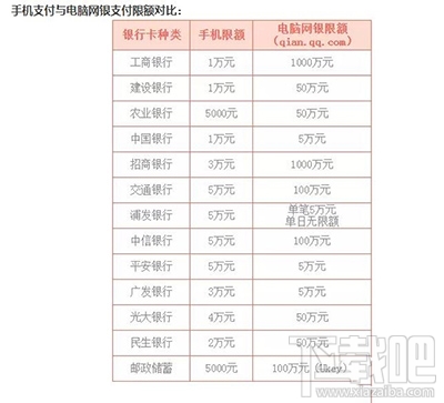 微信理财通是什么？微信理财通安全吗？