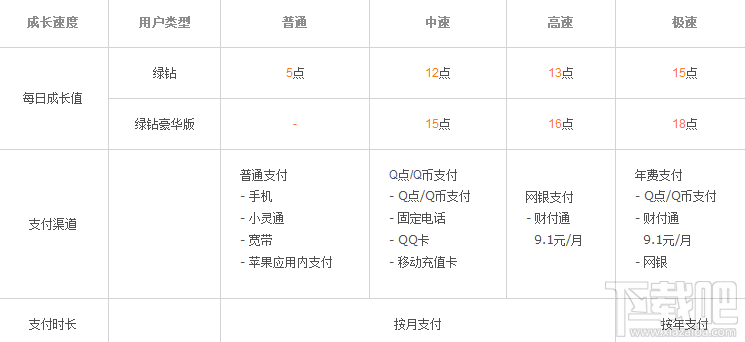 qq绿钻豪华版有什么用