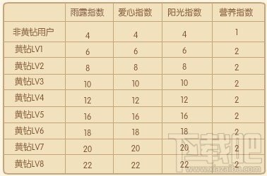 qq空间等级怎么升级快