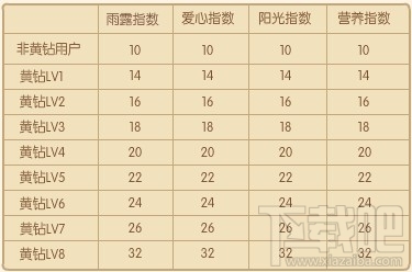 qq空间等级怎么升级快