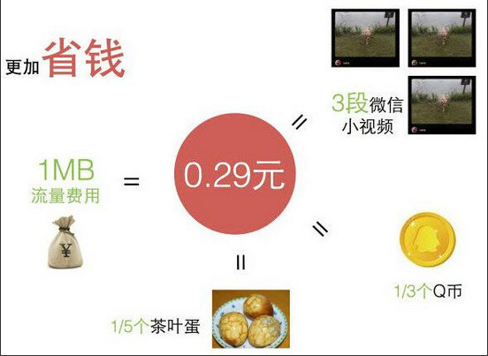 微信6.0小视频流量消耗是怎么算的