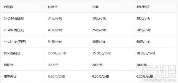 牛滴租车怎么收费，租车资费详细介绍