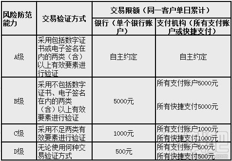 支付宝/微信动态二维码和静态二维码的区别是什么?