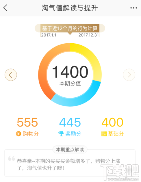 淘宝中购物分怎么增加?