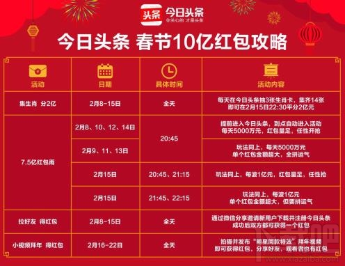 今日头条生肖红包怎么玩?入口在哪?