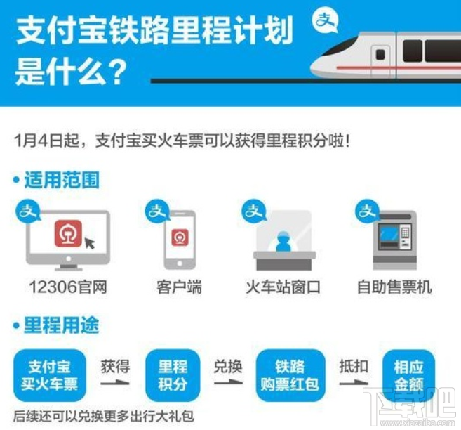 支付宝铁路里程计划怎么开通？