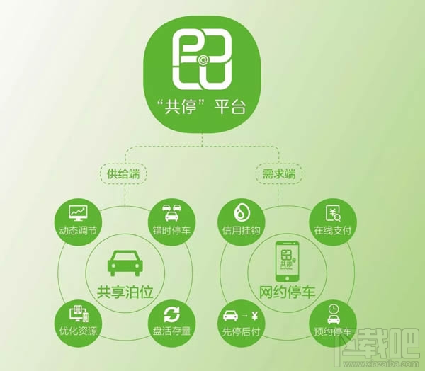 共停app怎么使用？怎么设置？