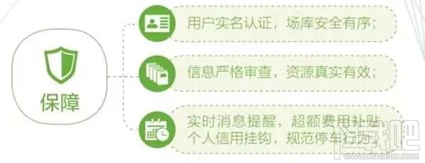 共停app怎么使用？怎么设置？