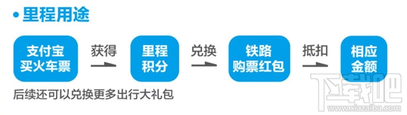 支付宝铁路里程是什么？有什么用？