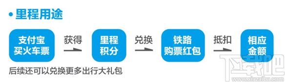 支付宝铁路里程可以兑换什么？