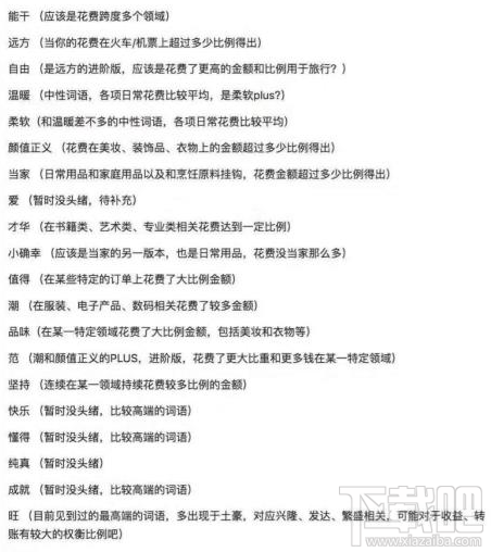 支付宝2018我的年度关键词有哪些？