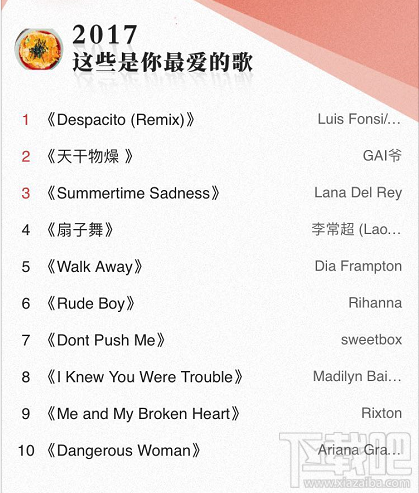 网易云音乐2017年度听歌报告