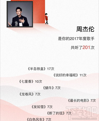网易云音乐2017年度听歌报告