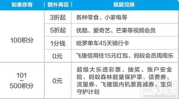 支付宝蚂蚁积分会过期吗？