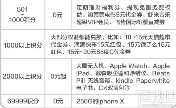 支付宝蚂蚁积分会过期吗？