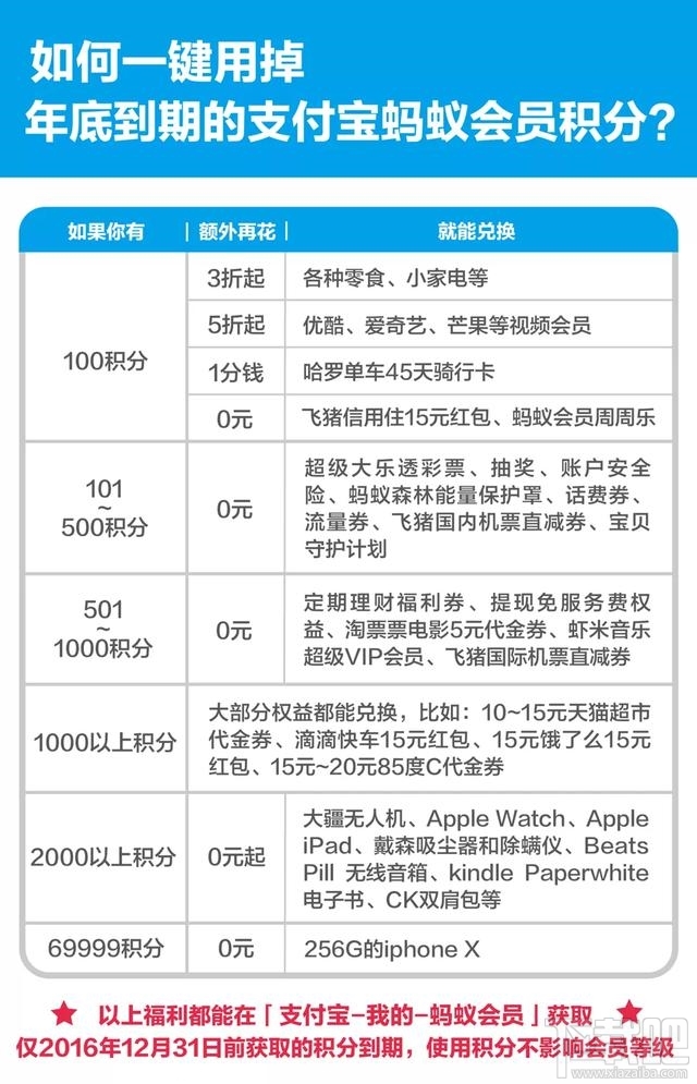 支付宝蚂蚁积分怎么兑换?
