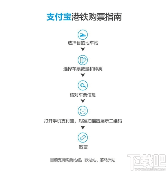 港铁怎么用支付宝购票？支付宝港铁购票指南