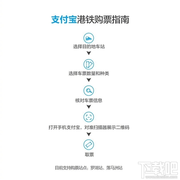 支付宝怎么扫码购买港铁票？