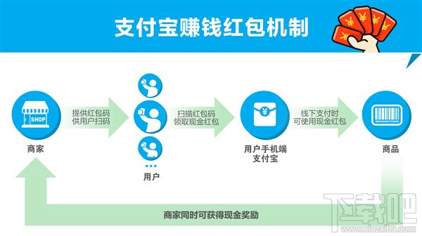 支付宝赚钱红包是什么？支付宝赚钱红包怎么玩？