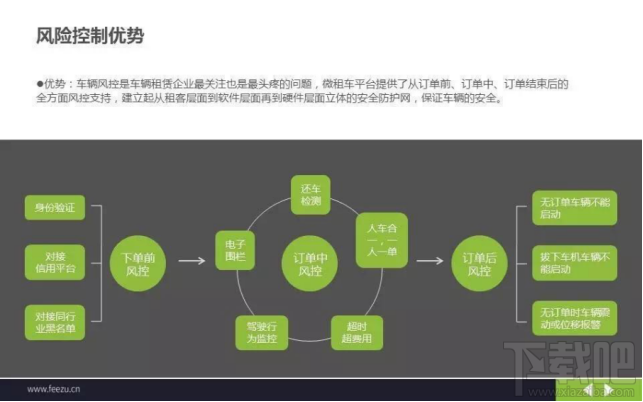 共享汽车怎么样了 “Powered by 微租车”共享汽车详解