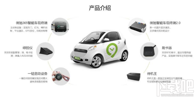 共享汽车怎么样了 “Powered by 微租车”共享汽车详解