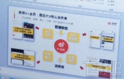 微博v+会员是什么 微博v+会员特权介绍
