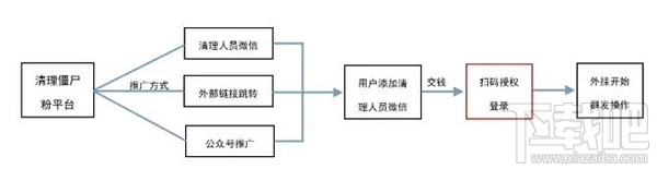 微信清粉是什么意思?微信清粉安全吗?